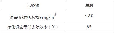 惠州廚房油煙處理.JPG